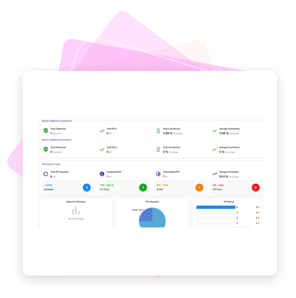 Employee performance based on Skills and Competencies